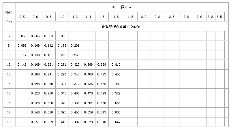 湖北直缝焊管尺寸规格表